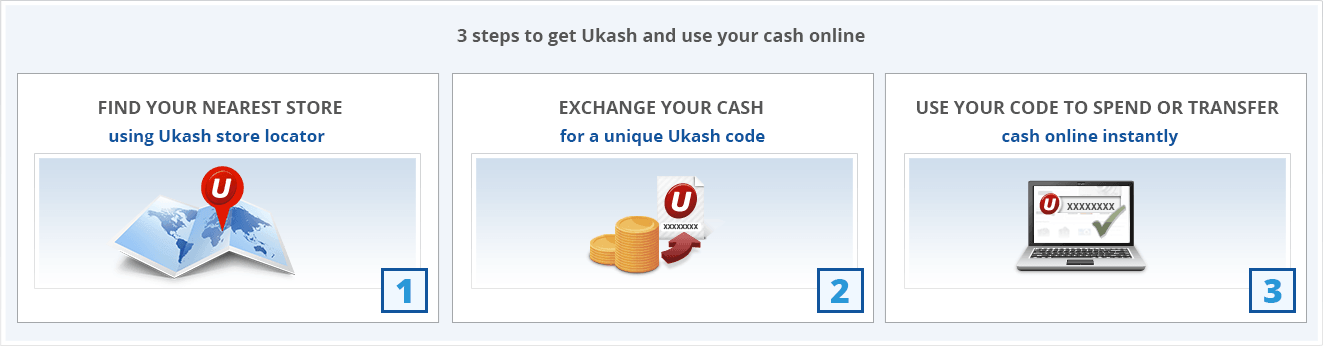 A Simple Guide to Getting Ukash and Using it to Pay Online