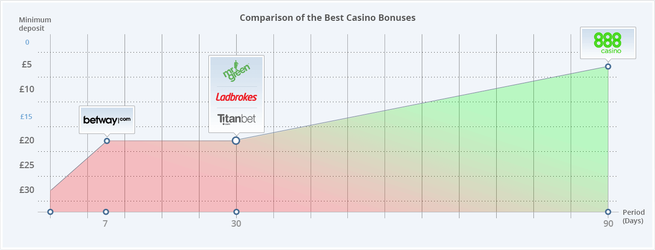 888 Casino Withdrawal