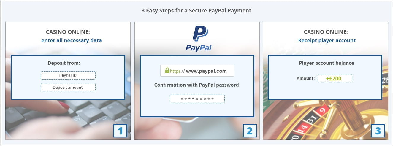3 Easy Steps to Make a Payment with PayPal