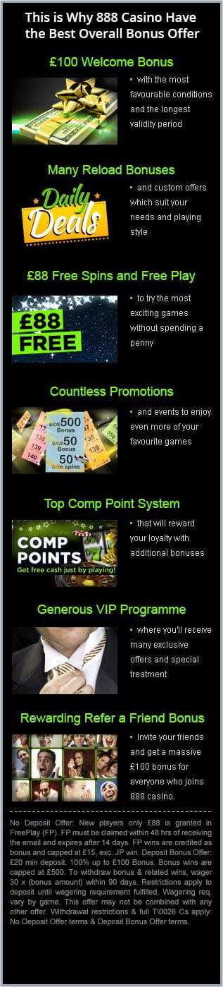 top 5 online casino bonuses