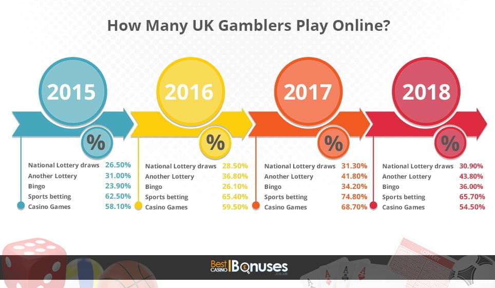 New Casino Sites UK