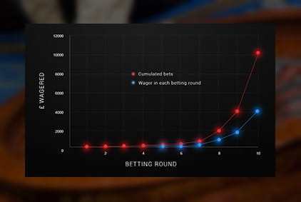 How to Play Roulette News